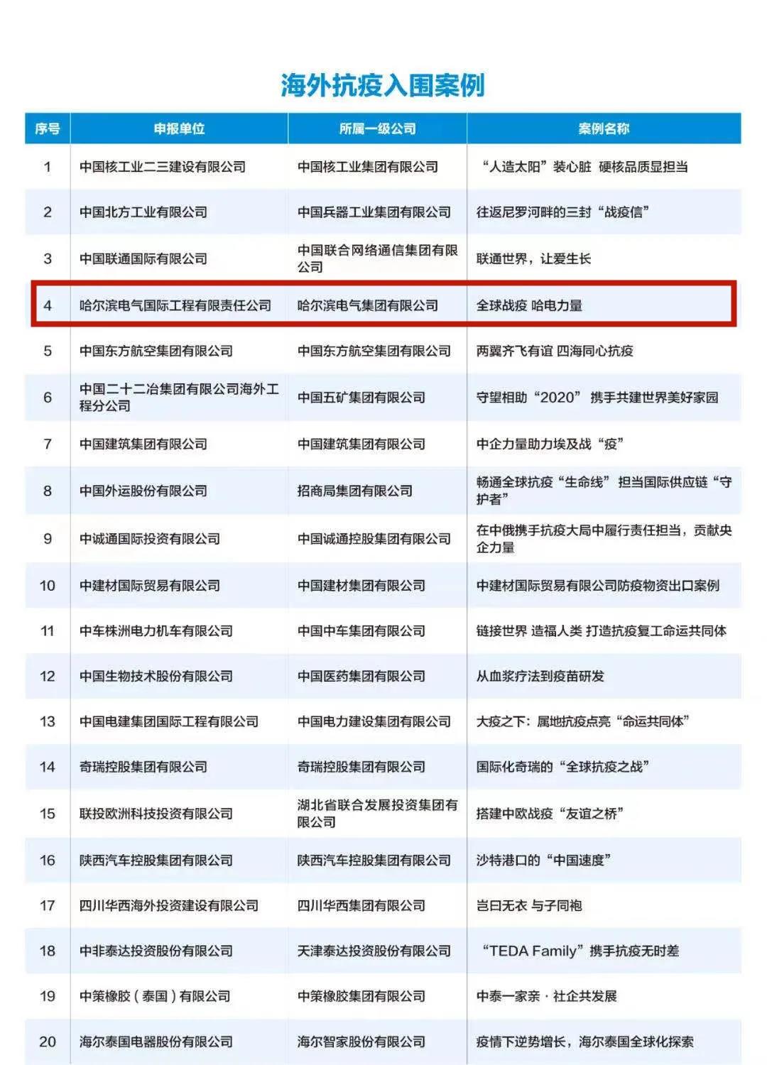 bifa·必发(中国区)唯一官方网站