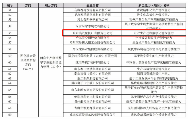 bifa·必发(中国区)唯一官方网站
